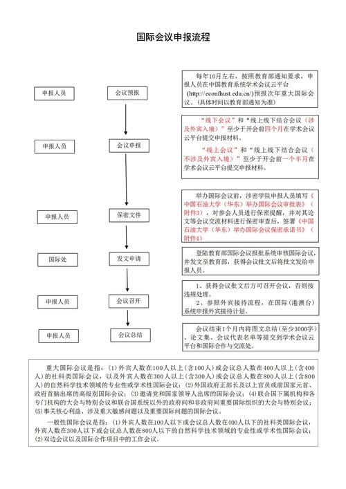 重大疫情流程-重大疫情流程图