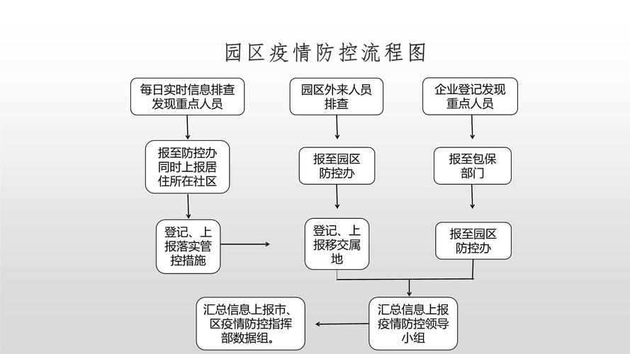 重大疫情流程-重大疫情流程图-第2张图片