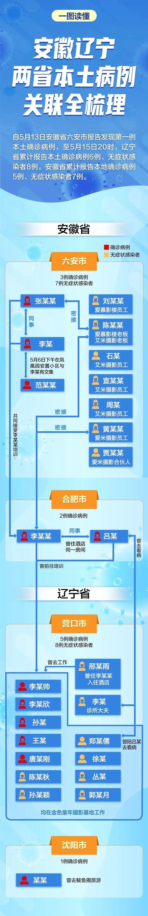 重大疫情流程-重大疫情流程图-第7张图片