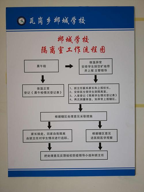 重大疫情流程-重大疫情流程图-第8张图片