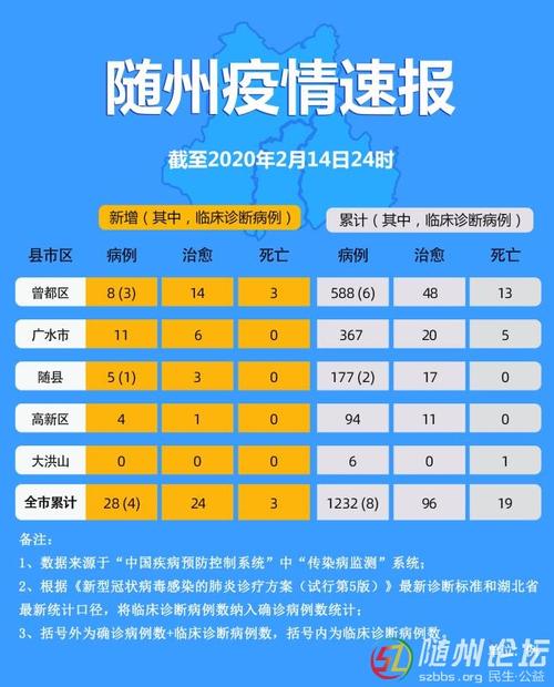 随州疫情信息-随州疫情最新通知-第5张图片