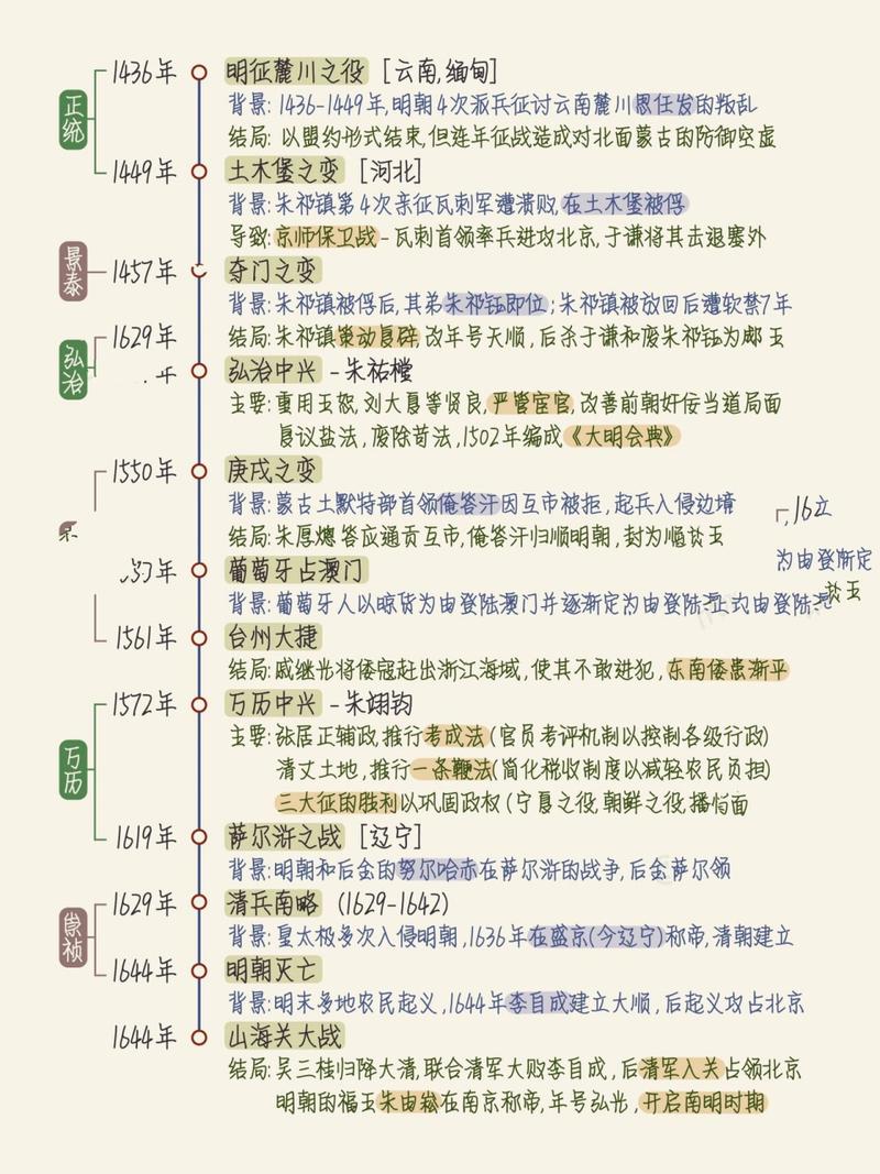 【明朝疫情史，明朝爆发了疫情蔓延】-第4张图片