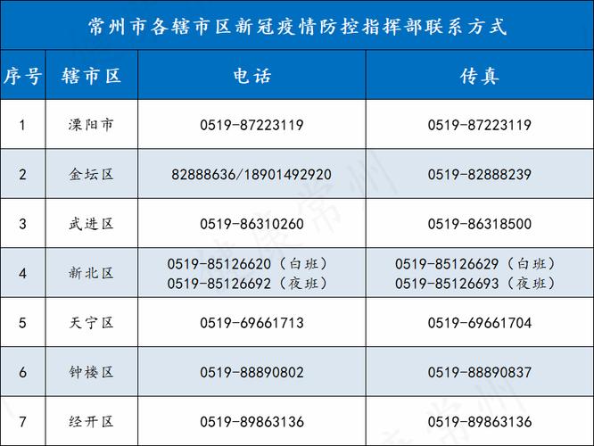 心肺疫情常州、常州肺炎疫情-第2张图片