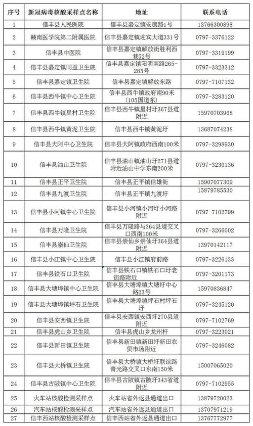 南康的疫情(南康疫情最新通知今天)-第3张图片