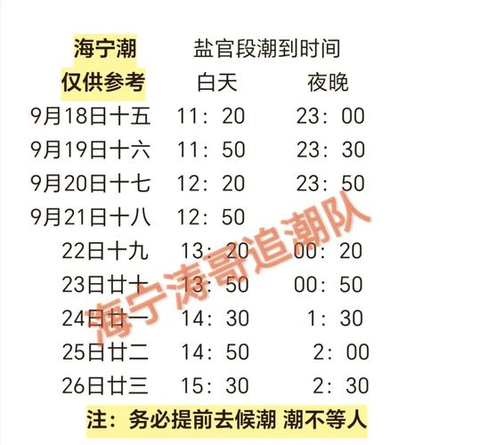 2024海盐观潮限行-海盐县观潮阁观潮时间表-第4张图片