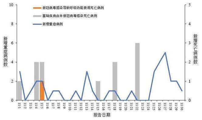 年30疫情(截至30日疫情)-第6张图片