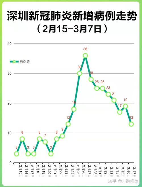 年30疫情(截至30日疫情)-第8张图片