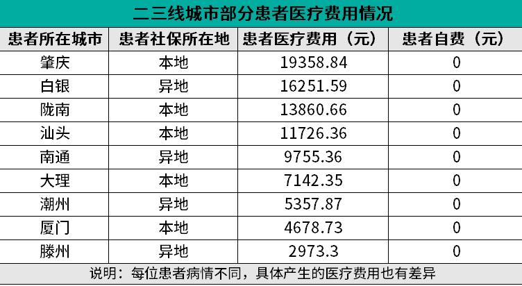 疫情确诊费用、确诊费用是什么意思-第3张图片