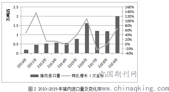 泉州猪肉疫情(泉州市场猪肉费用是多少)-第5张图片