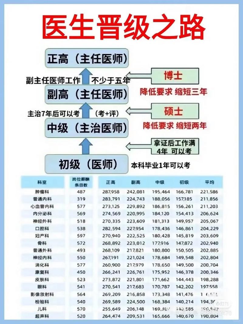 职称评审疫情、2020职称评审申报通知-第2张图片