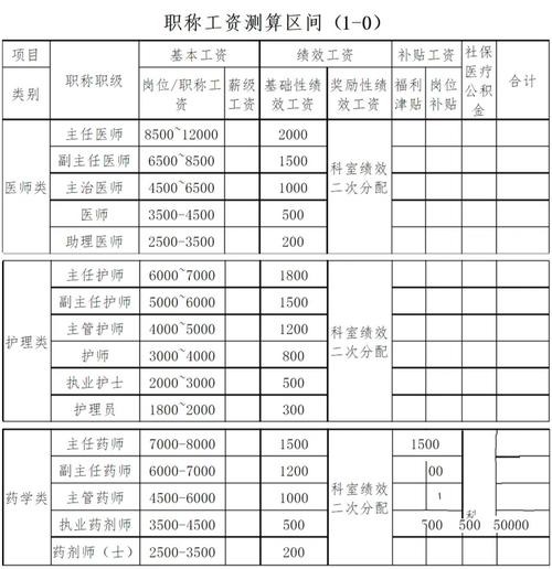 职称评审疫情、2020职称评审申报通知-第4张图片