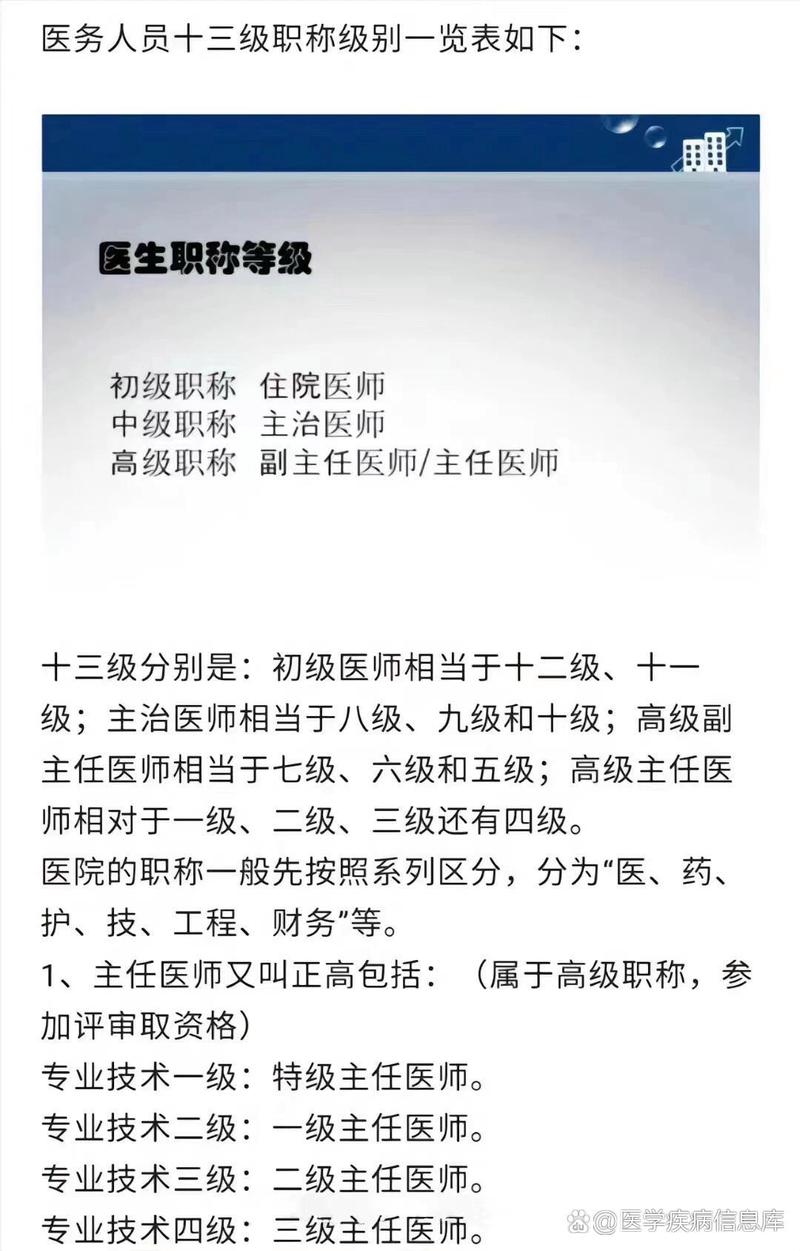 职称评审疫情、2020职称评审申报通知-第6张图片