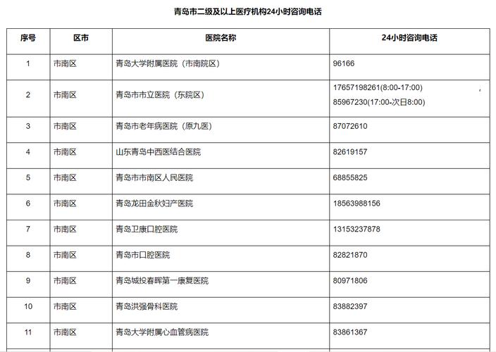 【青岛疫情小组，青岛疫情小组电话】-第6张图片