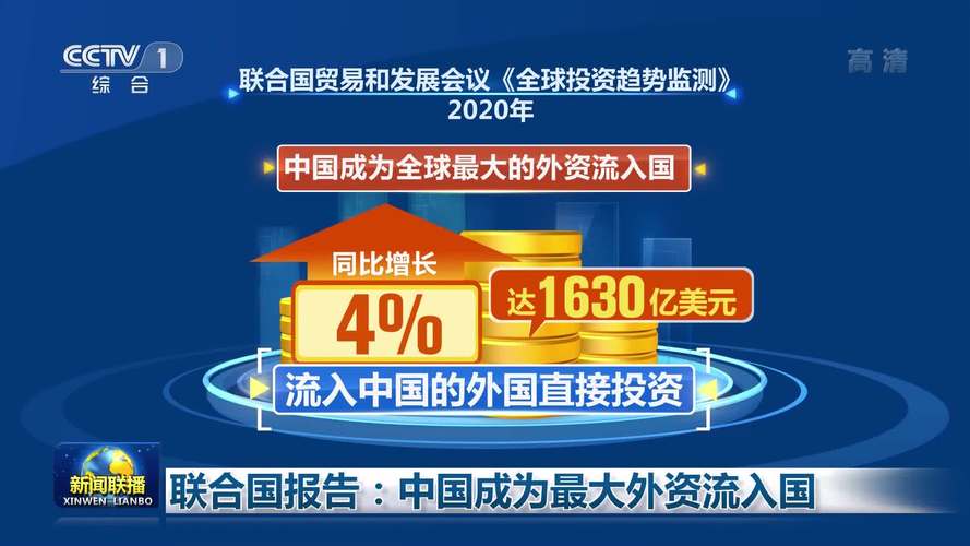 【疫情投资流向中国，中国疫情下的投资】-第9张图片