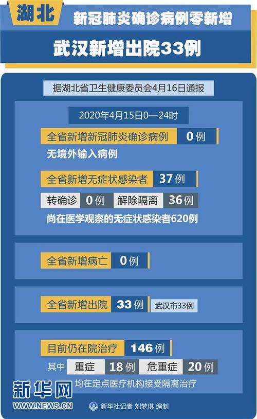 肺炎疫情新情、肺炎疫情实时动态分布图-第8张图片