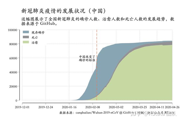 疫情发展消息、疫情发展数据图-第8张图片