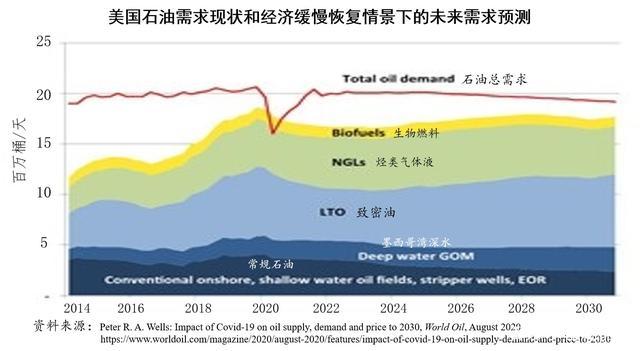 疫情石油思考、新冠疫情下的石油危机