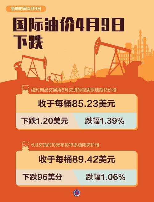 疫情石油思考、新冠疫情下的石油危机-第3张图片