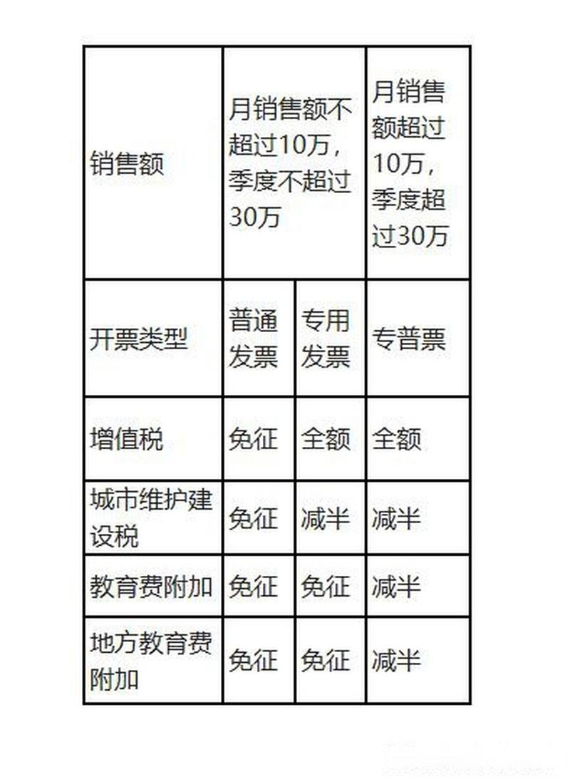 疫情税务蓝-疫情期间税务新政策-第3张图片