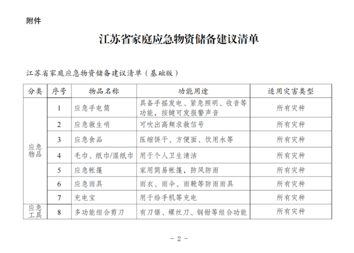 【疫情江苏物资，江苏疫情物流】-第6张图片