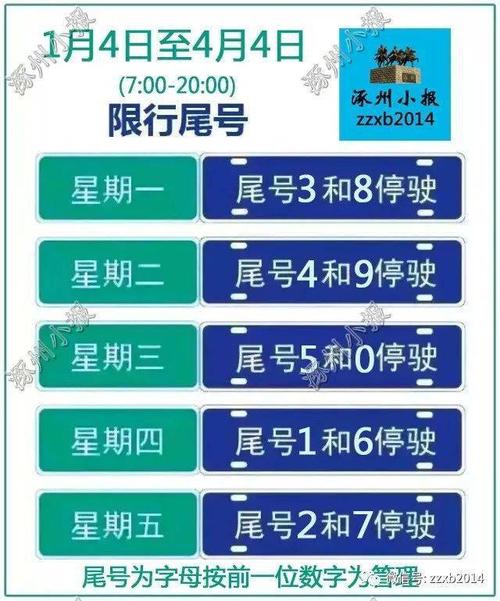 涿州限行怎么绕行(涿州限行吗2020)-第4张图片