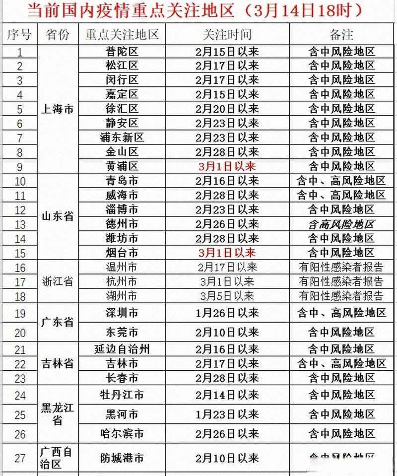 上海川沙疫情(上海川沙疫情官方)-第6张图片