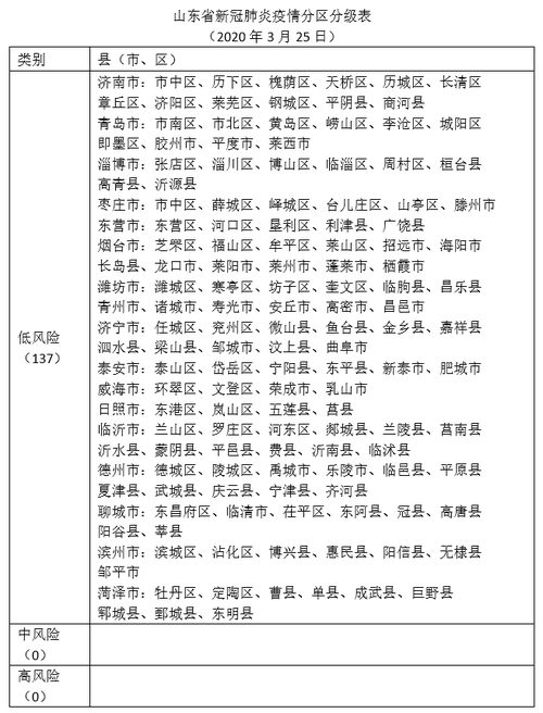 疫情低风险去、疫情低风险区可以去吗-第3张图片