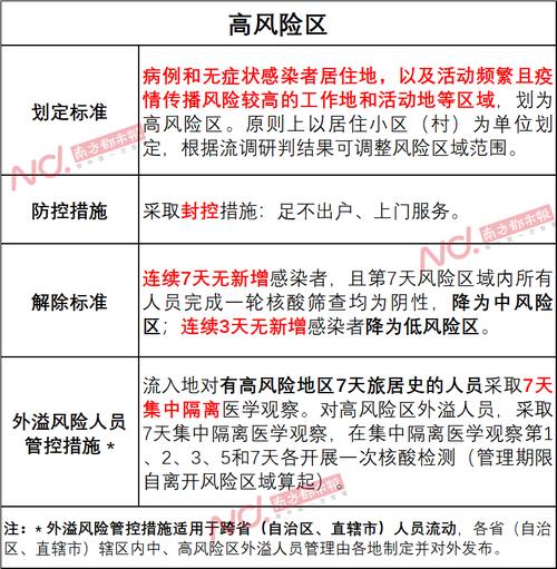 疫情低风险去、疫情低风险区可以去吗-第4张图片