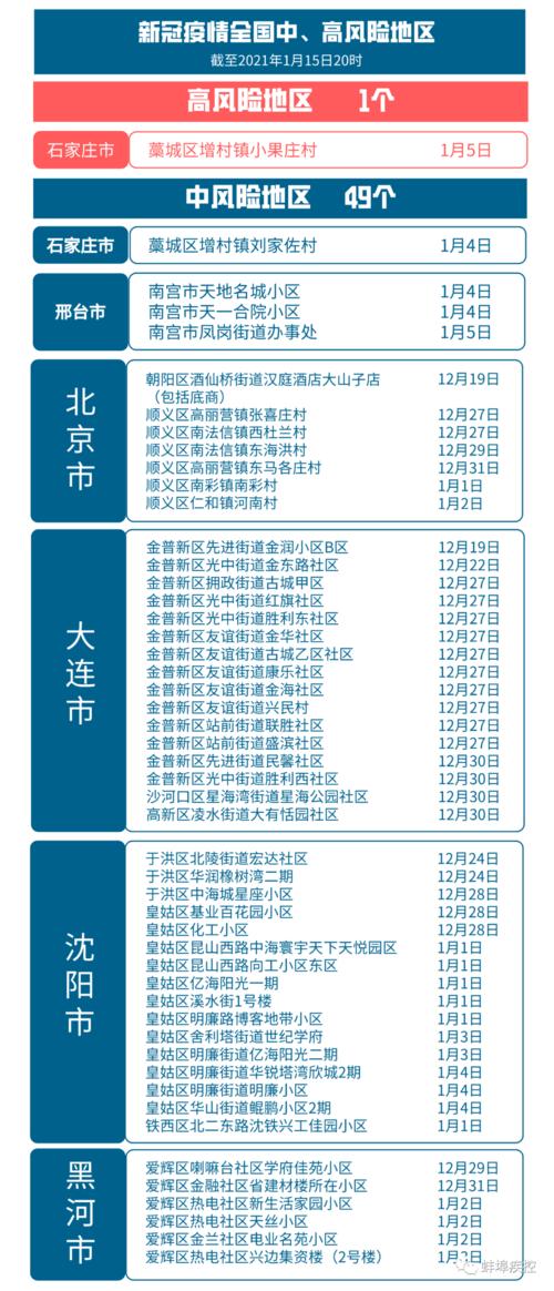 【蚌埠疫情地址，蚌埠疫情防控通告】-第7张图片