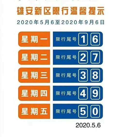 容城限行限号新规则时间、2021年容城限行吗-第6张图片