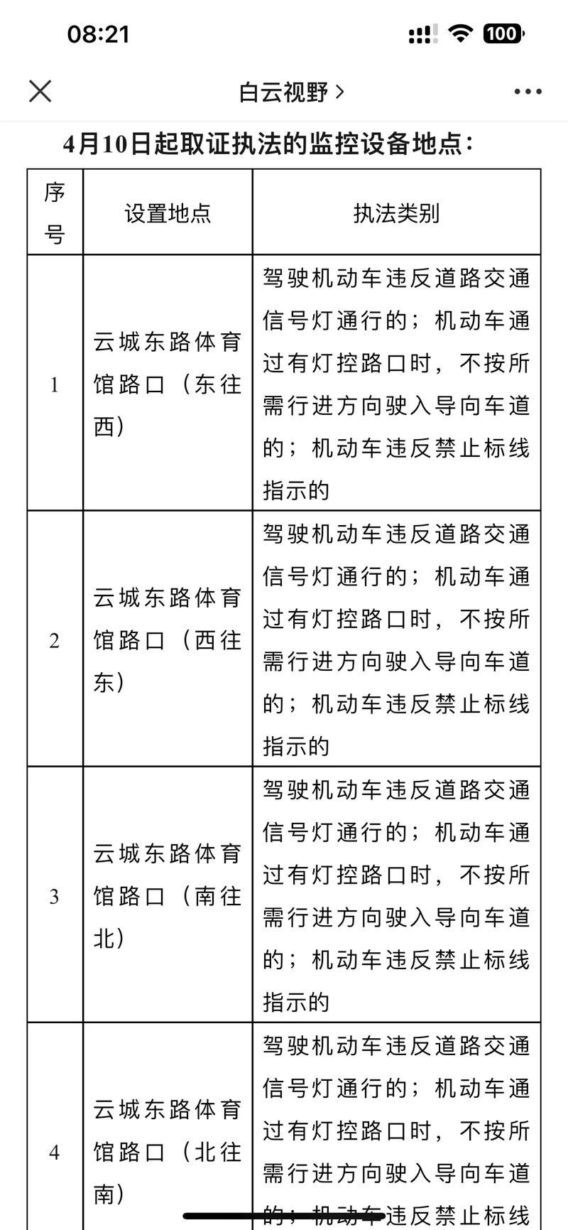 限行质疑、限行是否合理-第9张图片