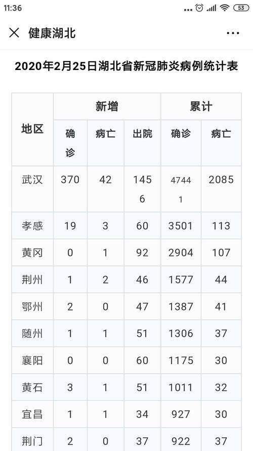 疫情后湖北(疫情后湖北经济刺激政策)-第7张图片