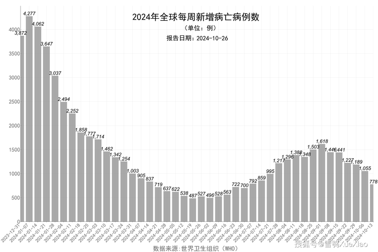 瑞士疫情控制-瑞士疫情控制了多久-第3张图片