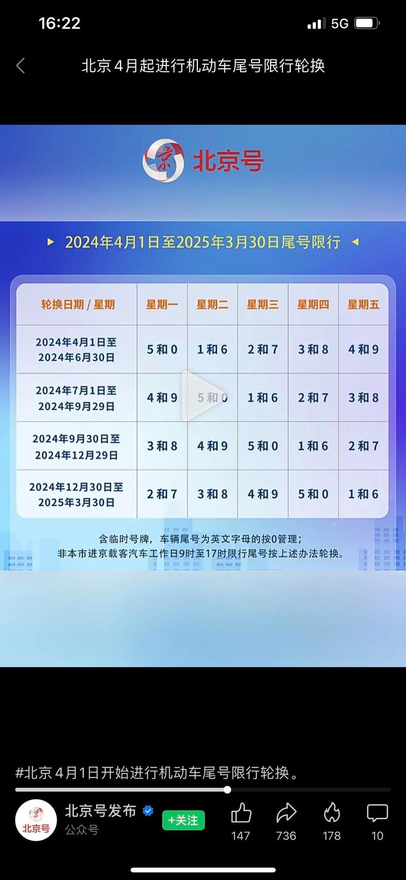 北京机动车限行尾号、北京机动车限行尾号7月5日开始新一轮轮换-第3张图片