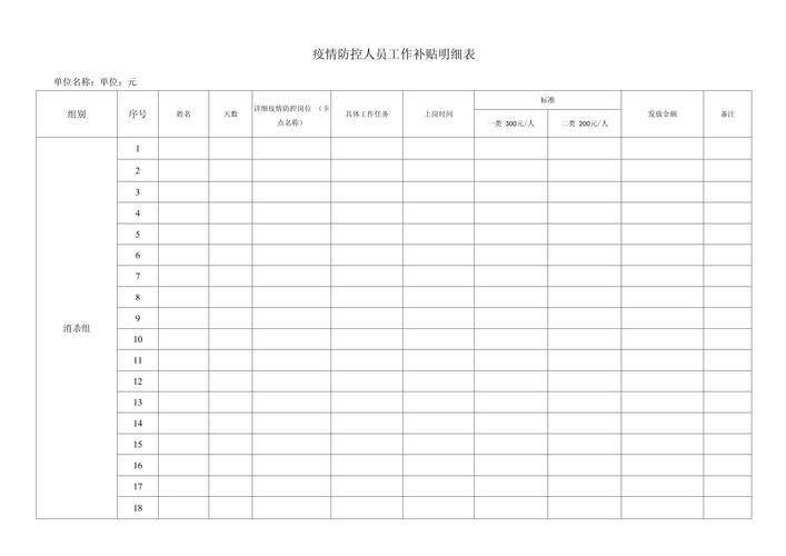 【疫情后方补给，建议发放疫情补贴】