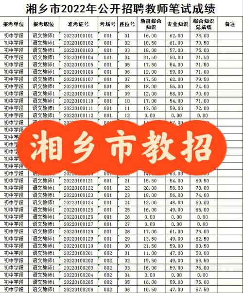 湖南湘乡疫情、湘乡役情-第8张图片