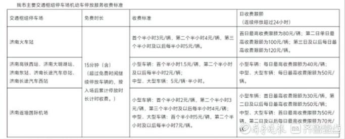 疫情停车15(疫情停车2年收费)-第4张图片