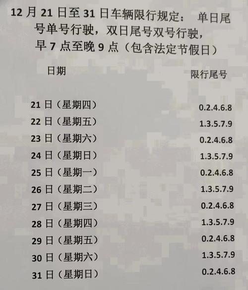 保定天气及限行(保定天气限号温馨提示)-第8张图片