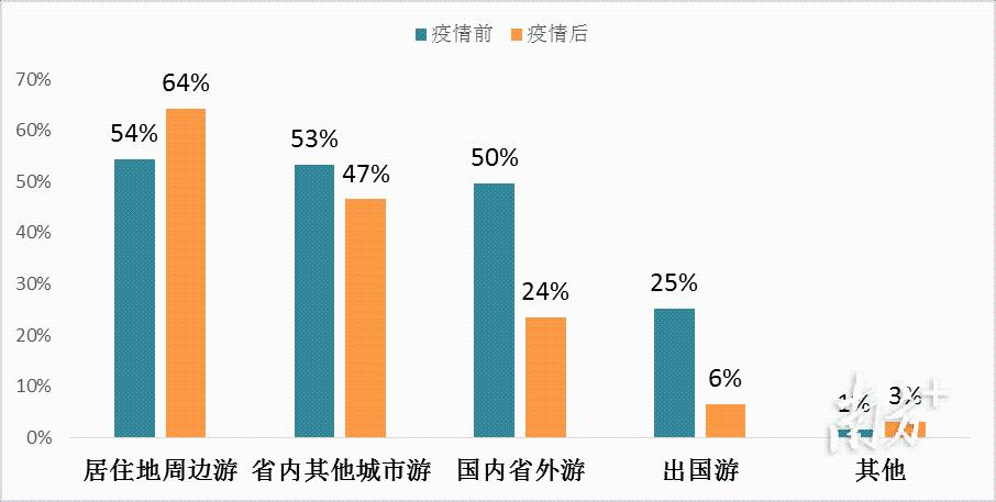 【疫情对客影响，疫情对客运量的影响】-第4张图片