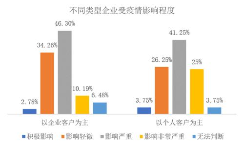 【疫情对客影响，疫情对客运量的影响】-第5张图片