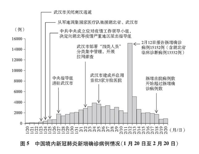 疫情何时上报的-疫情报告什么时候出来-第7张图片