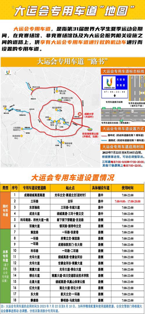 成都大运会限行办理(成都大运会限行办理时间)-第5张图片