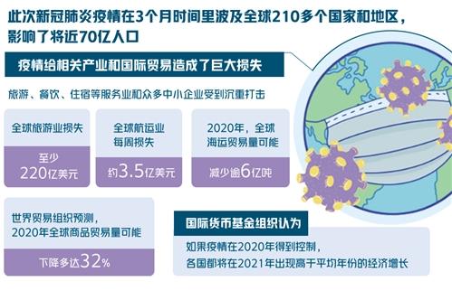 疫情各国反应、疫情爆发各国态度-第7张图片