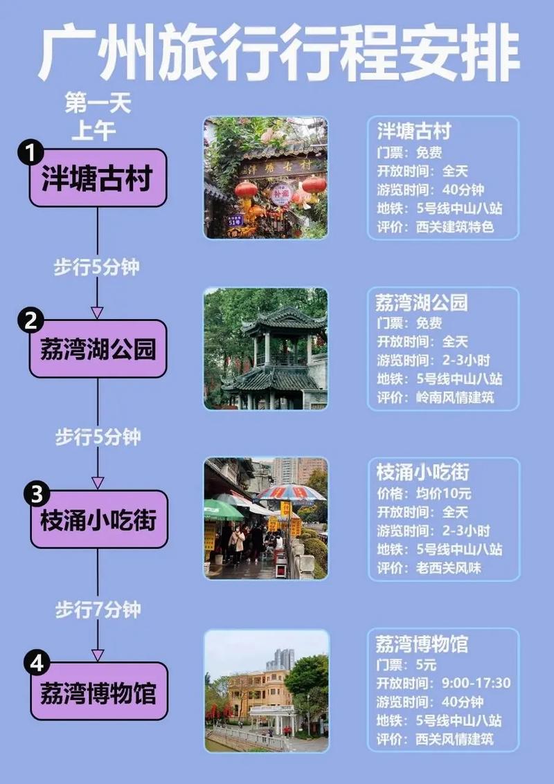 广州沙面限行、广州黄沙限行吗-第9张图片