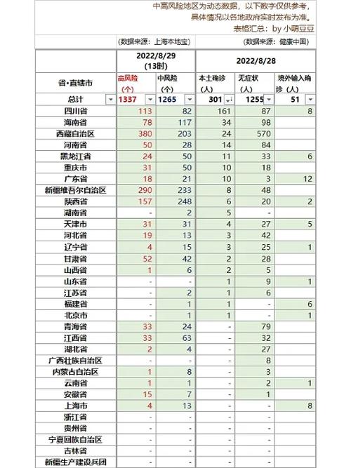 疫情中间隔(疫情 间隔)-第3张图片