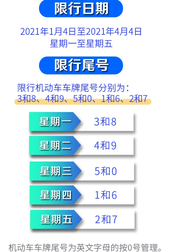 【衡水冀州今日限行，衡水冀州今日限行尾号多少】-第6张图片