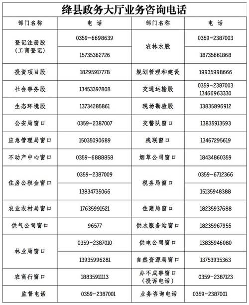 闻喜疫情举报、闻喜疫情指挥部电话-第4张图片