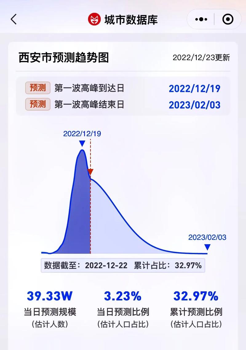 【当前疫情进度，当前疫情进度如何】-第2张图片