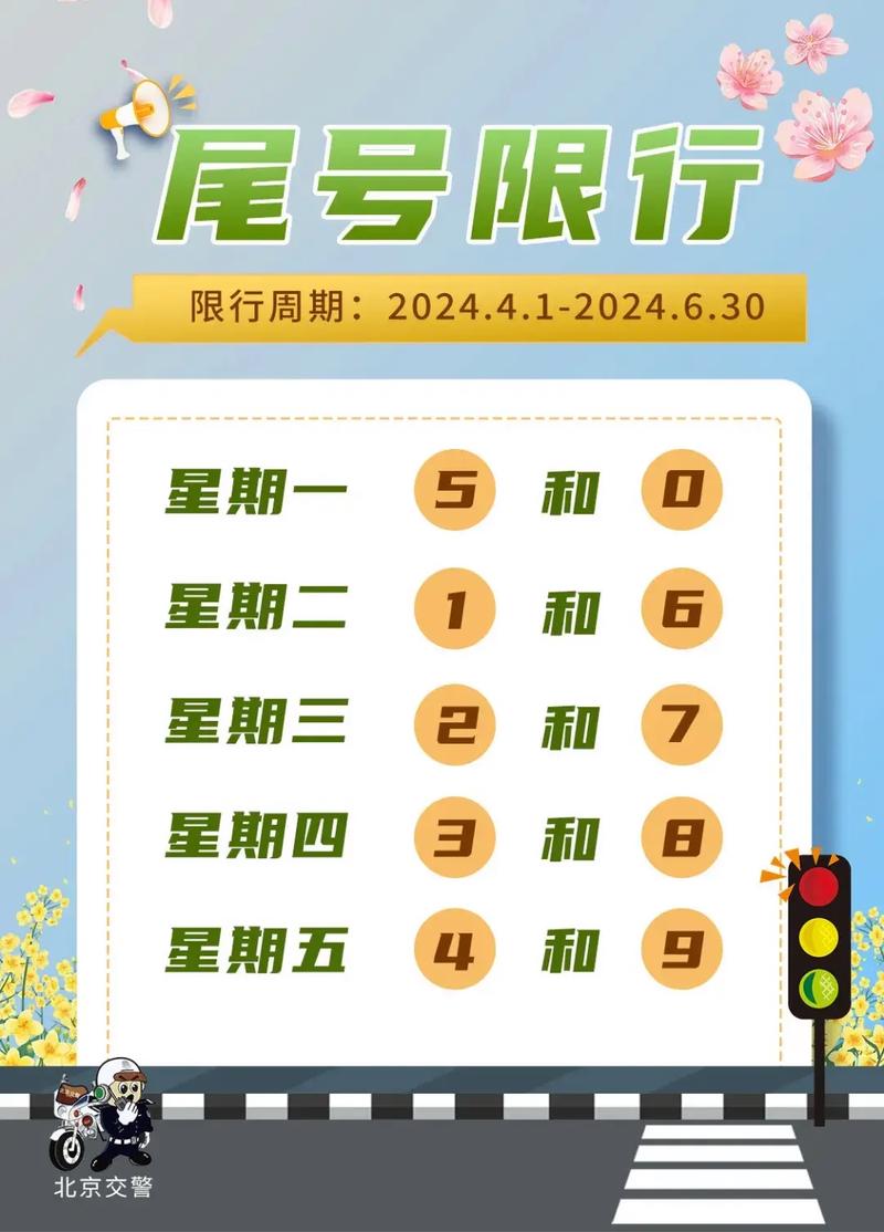 冬奥保障车辆限行、冬奥会2022 限制北京出行-第5张图片