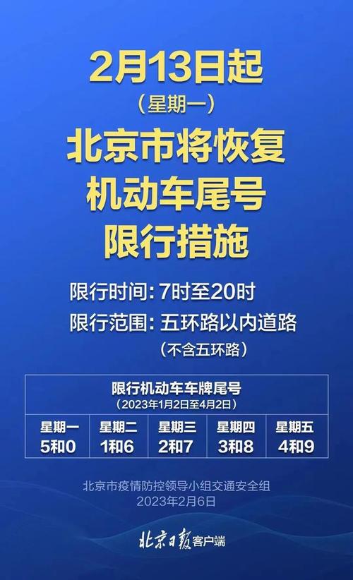 3月安阳限行(安阳3月限号)-第3张图片